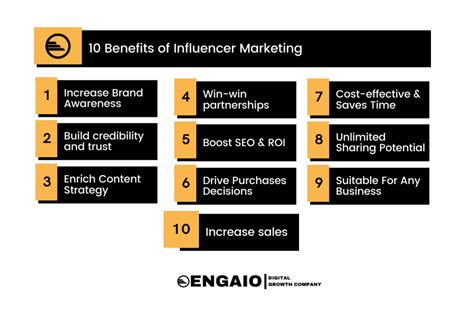 What Is Influencer Marketing And Its Benefits Engaio Digital