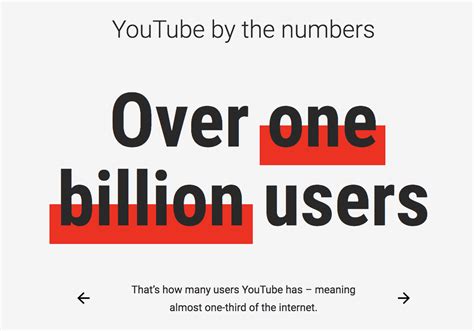 youtube statistics facts and figures for 2018 2022