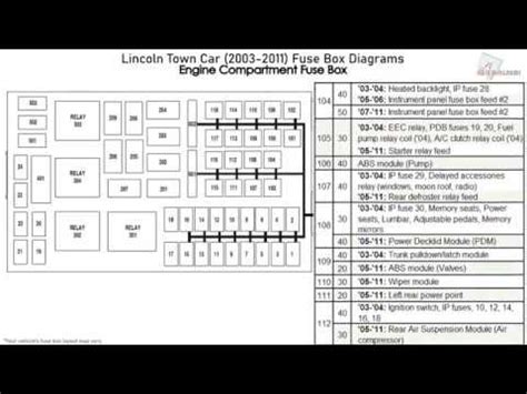 Lincoln Navigator Interior Fuse Box Diagram Psoriasisguru Com