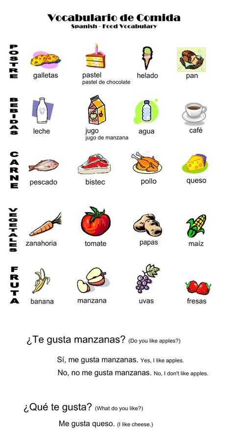 Spanish Food Vocabulary Spanish Vocabulary Learning Spanish