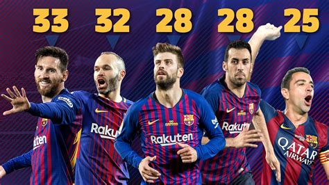 Messi El Jugador Más Laureado De La Historia Del Barça