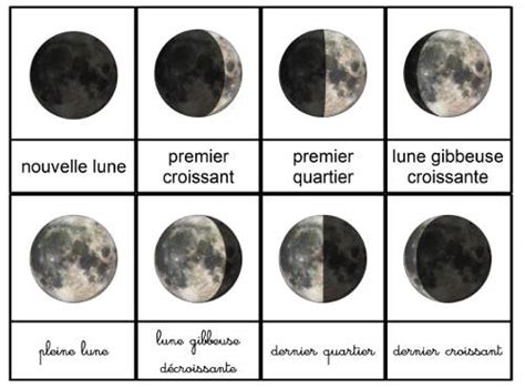 Phases De A Lune Voyage Carte Plan