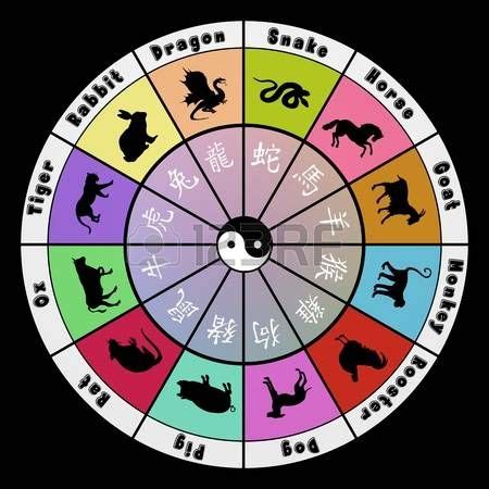 signes astrologiques: Illustration colorée ronde de symboles du ...