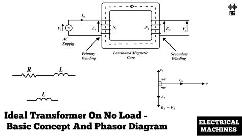 Ideal Transformer On No Load Basic Concepts Electrical Machines