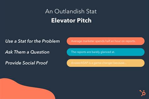 And if you're looking for a new job, your elevator pitch is big part of how you. A Short And Engaging Pitch About Yourself : How To Craft ...