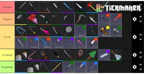 Ok look here's another melee tier list : roblox_arsenal