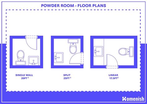 Powder Room Dimensions And Guidelines With 2 Drawings Homenish