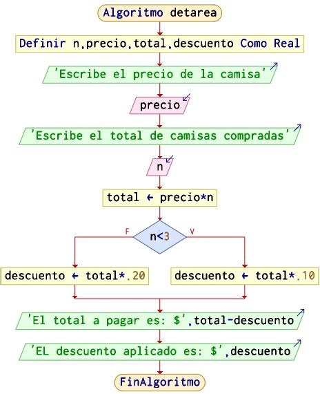 Hacer Un Algoritmo Que Calcule El Total A Pagar Por La Compra De Camisas