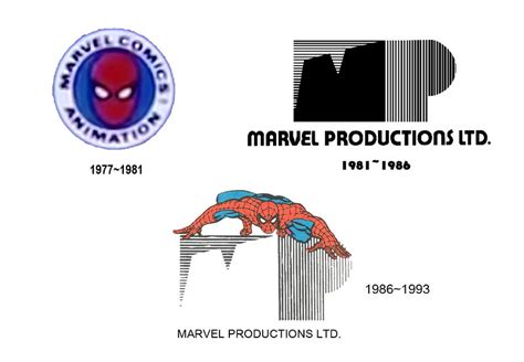 Marvel Productions Evolution Logos By Johnnytsunami1995 On Deviantart