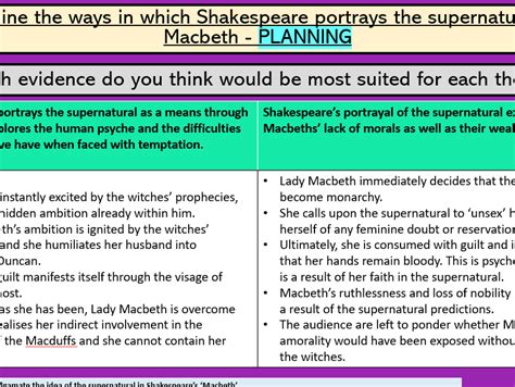 Macbeth Supernatural Essay Scaffolding Teaching Resources