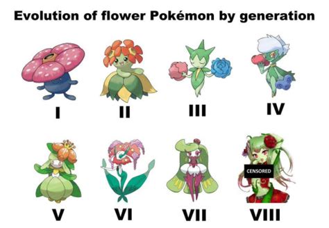 Evolution Of Flower Pokemon By Generation Pokémon Know Your Meme