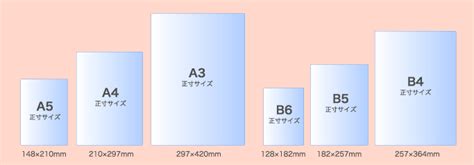 The most common paper size used in english speaking. チラシ・フライヤー印刷 A5 コート55.0kg 10,000部～100,000部｜大部数印刷通販「良安(リョウアン ...