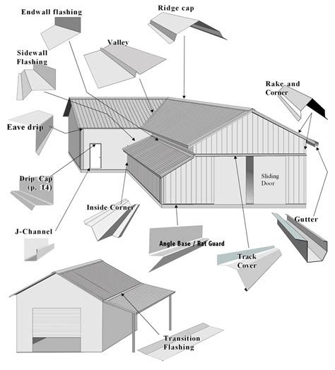Wybierz materiał metal hardware roof. Metal Trim | McLamb's LP Gas & Supply Co.