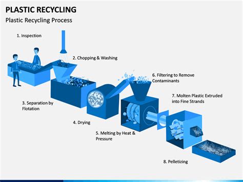 Plastic Recycling Powerpoint Template