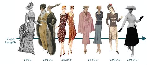 Womens Fashion Of The 20th Century Home