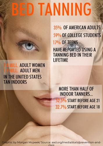 Tanning Bed Use Comes With Risks Benefits La Vida