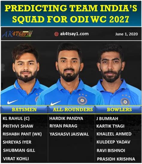 india probable world cup squad virat kohli capt jasprit bumrah yuzvendra chahal shikhar