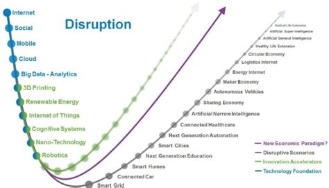 Digital Enterprise Disrupt Digitally Or Get Disrupted