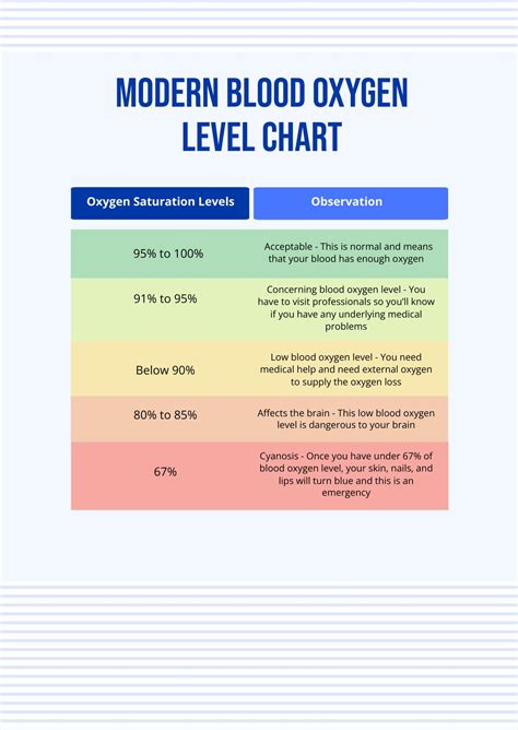 Modern Blood Oxygen Level Chart In Pdf Illustrator Download