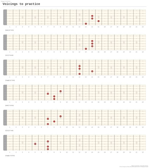 Voicings To Practice A Fingering Diagram Made With Guitar Scientist