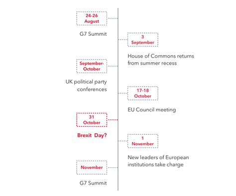 Brexit Timeline What Are The Key Dates Ig Uk