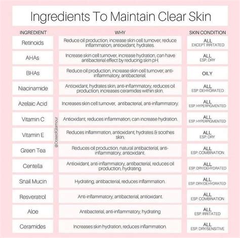 Misc Helpful Guide To Popular Ingredients Skincareaddiction Dry