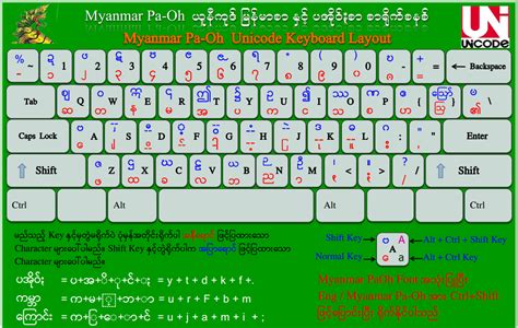 Myanmar It Resources Myanamr Paoh Unicode Keyboard For Mac Os X