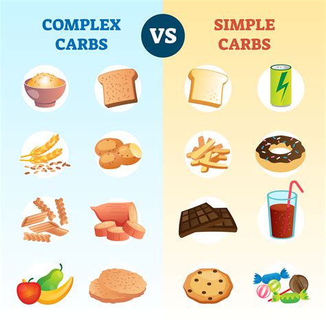 What Is The Difference Between Simple And Complex Carbohydrates Mass