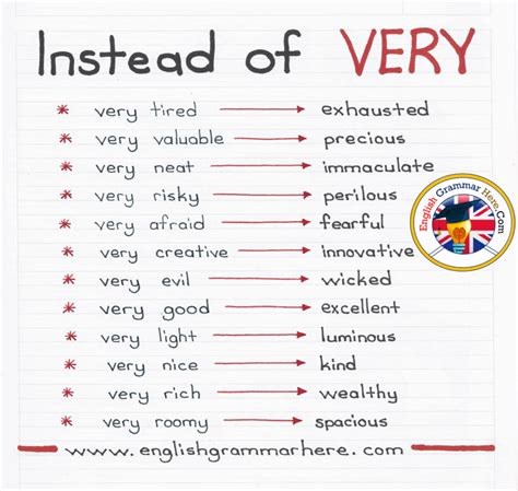 90 Words To Use Instead Of Very English Grammar Here English Grammar