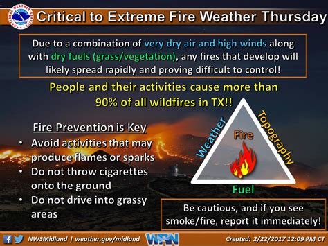 Extremely Critically Dangerous Fire Weather Conditions Thursday