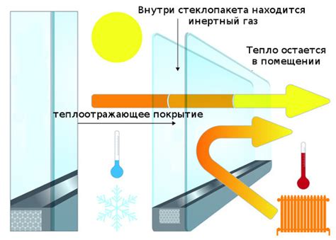 Энергосберегающие Окна • Плюсы • Минусы • Выбрать • Как работают