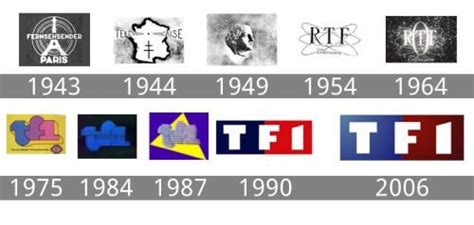 Regarder la diffusion en direct de tf1. TF1 logo histoire et signification, evolution, symbole TF1