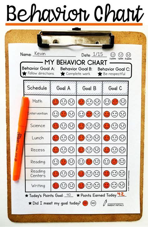 Behavior Charts Classroom Behavior Chart Kindergarten Classroom