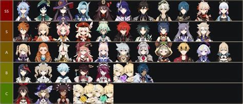 Genshin Impact V23 Tier List All Characters Ranked From Best To Worst