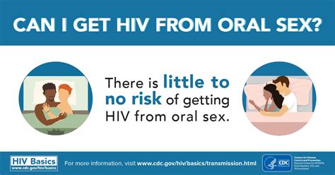 Cdc Hiv On Twitter Dyk That Oral Sex Carries Little To No Risk Of Hiv Transmission Learn
