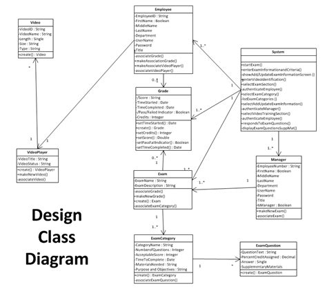 Class Diagram Uml Diagram Software Fee Ppob Syariah Tertinggi Sbpays