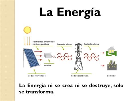 Blog De Ciencias De La Naturaleza 5º Unidad 8 La Energía