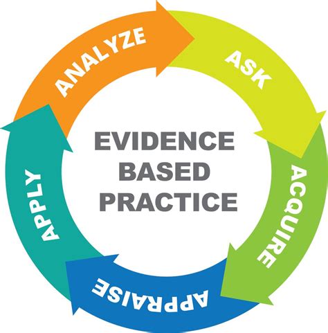 evidence based practice medline