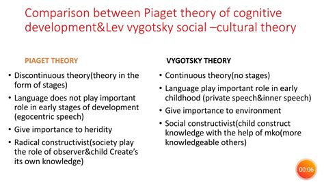 Comparison Between Vygotsky And Piget Theory Of Cognitive Developement