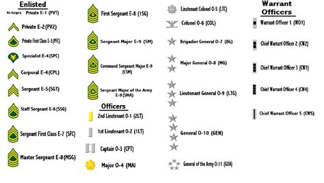 Thoughts As An Army Wife The Us Army Ranks