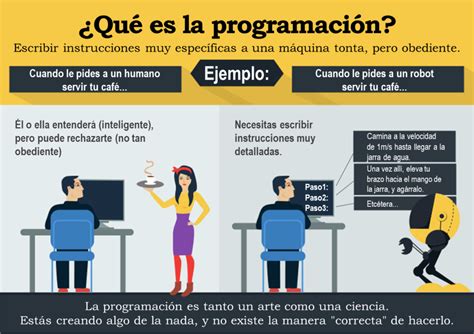 ¿qué Es La Programación Y Qué Hacen Los Programadores