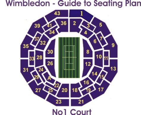 Wimbledon No1 Court