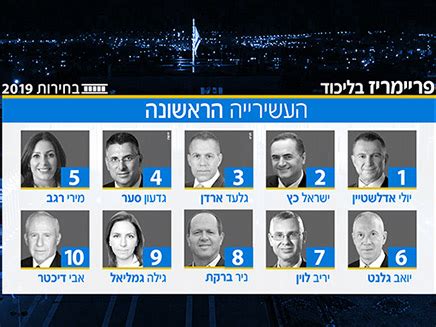 בשיתוף לשכת התיירות של יוון. N12 - בחירות 2019 | סופית: אדלשטיין ניצח, סער חמישי