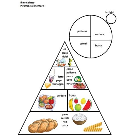 Piramide Alimentare In Italiano
