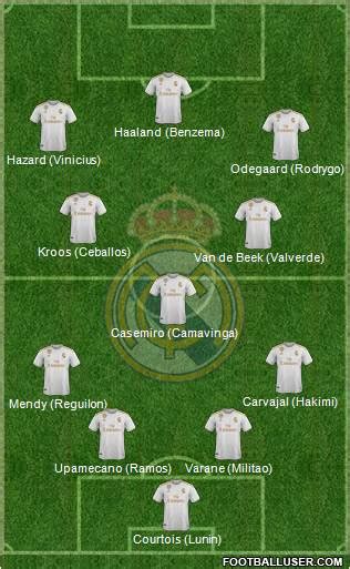 Also can you suggest any defensive formation for real madrid 😀 ? All Real Madrid C.F. (Spain) Football Formations