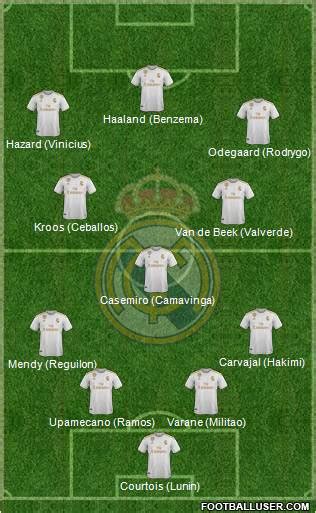 Real madrid club de futbol is responsible for this page. All Real Madrid C.F. (Spain) Football Formations