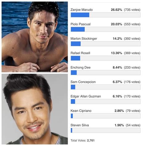 100 Sexiest Men In The Philippines 2016 Heat 6 To 10 Results Starmometer