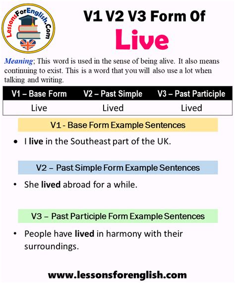 Past Tense Of Live Past Participle Form Of Live Live Lived V1 V2 V3