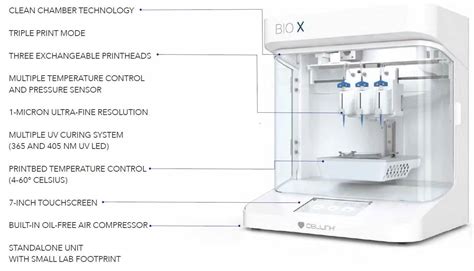 3d Bioprinting Definition Principle Process Types Applications