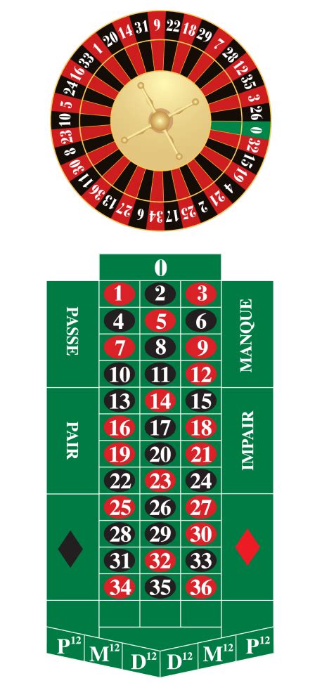 Roulette Bets Explained — Guide to Roulette Betting Methods